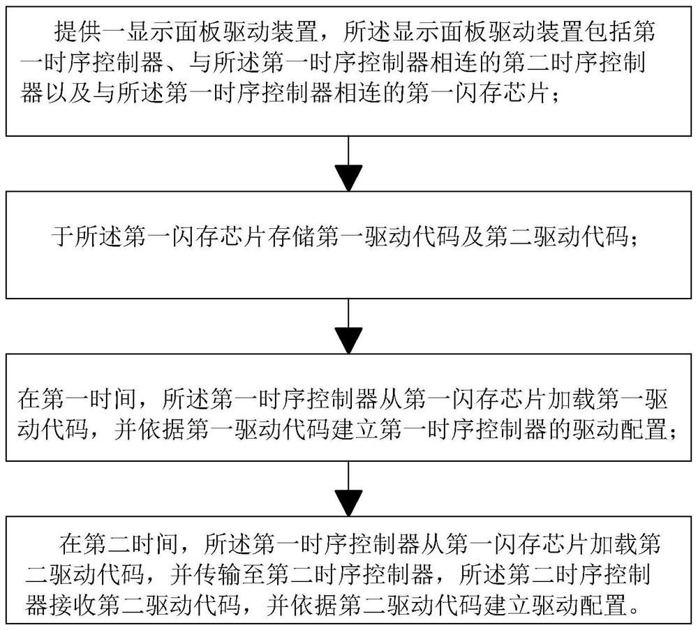 Display panel driving device and configuration method thereof