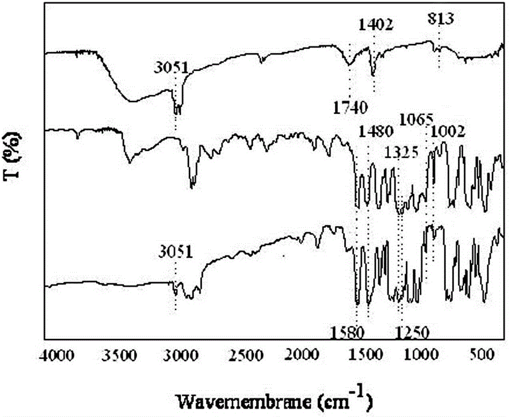 Preparation method of polysulfone modification based anionic membrane having ultralow aqueous solution swelling degree for fuel cell