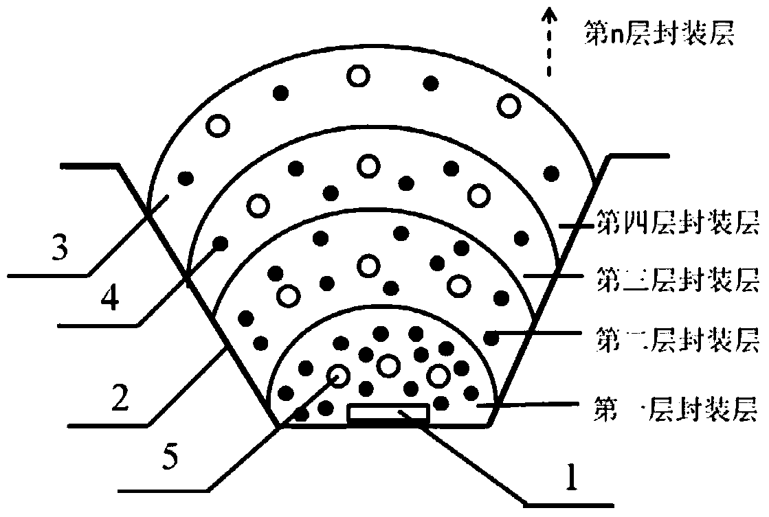 Multi-layer white light LED (Light Emitting Diode) device with gradient refractive indexes and packaging method thereof