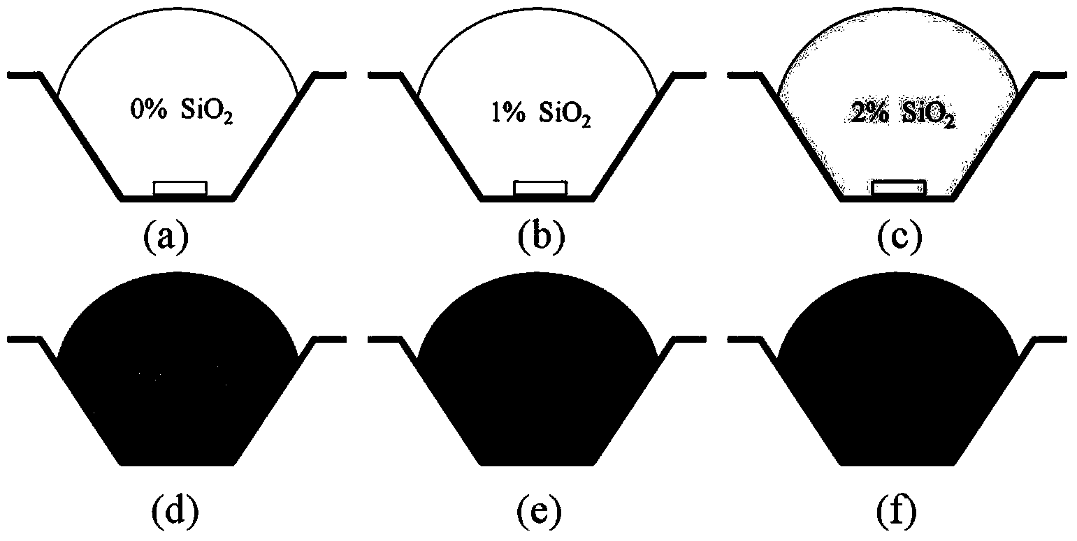 Multi-layer white light LED (Light Emitting Diode) device with gradient refractive indexes and packaging method thereof