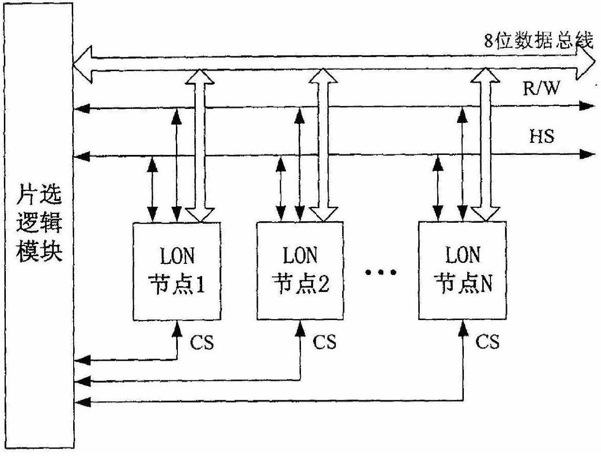 lonworks bus and pc104 bus interface circuit