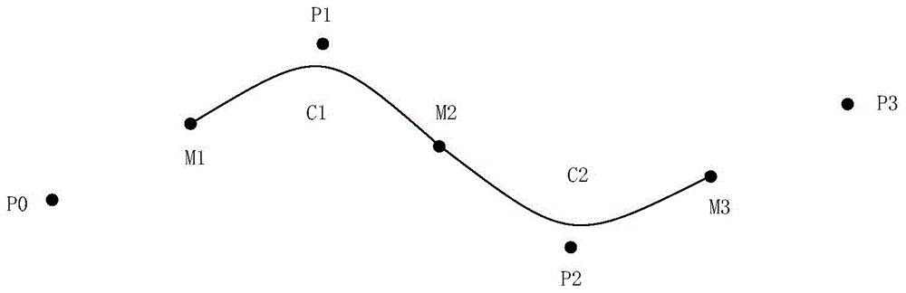 Handwriting original handwriting realization method