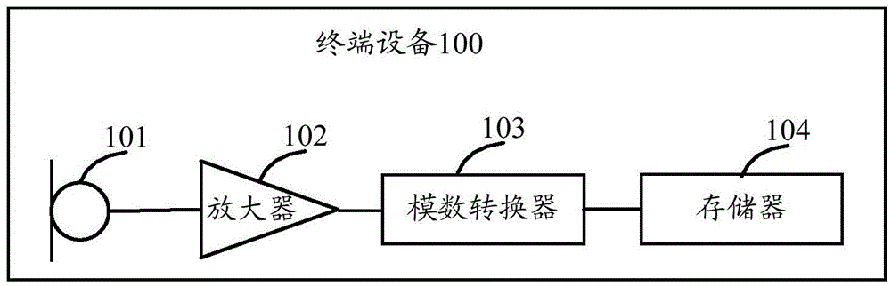 Pick-up device and method