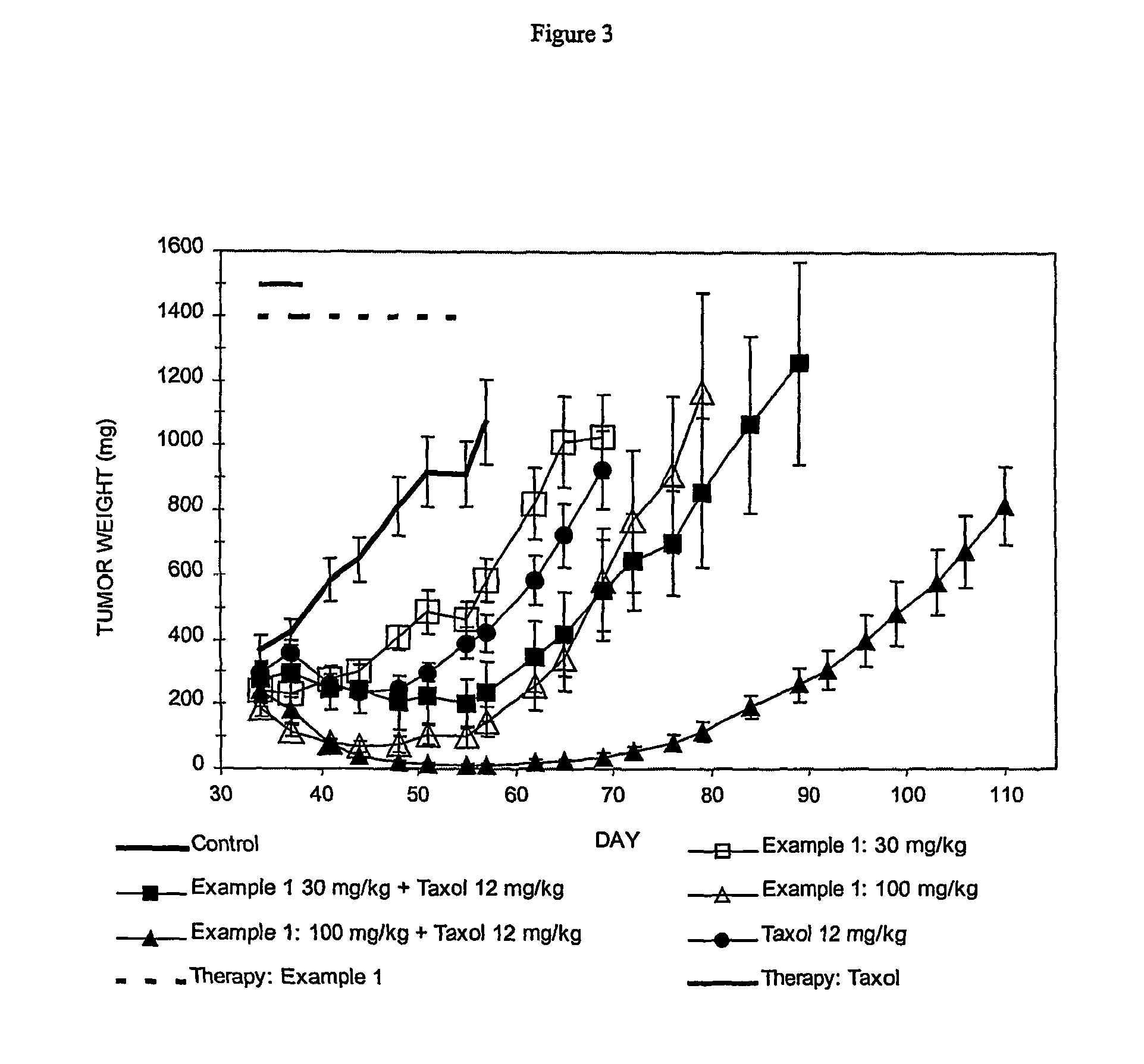 Cancer treatment method