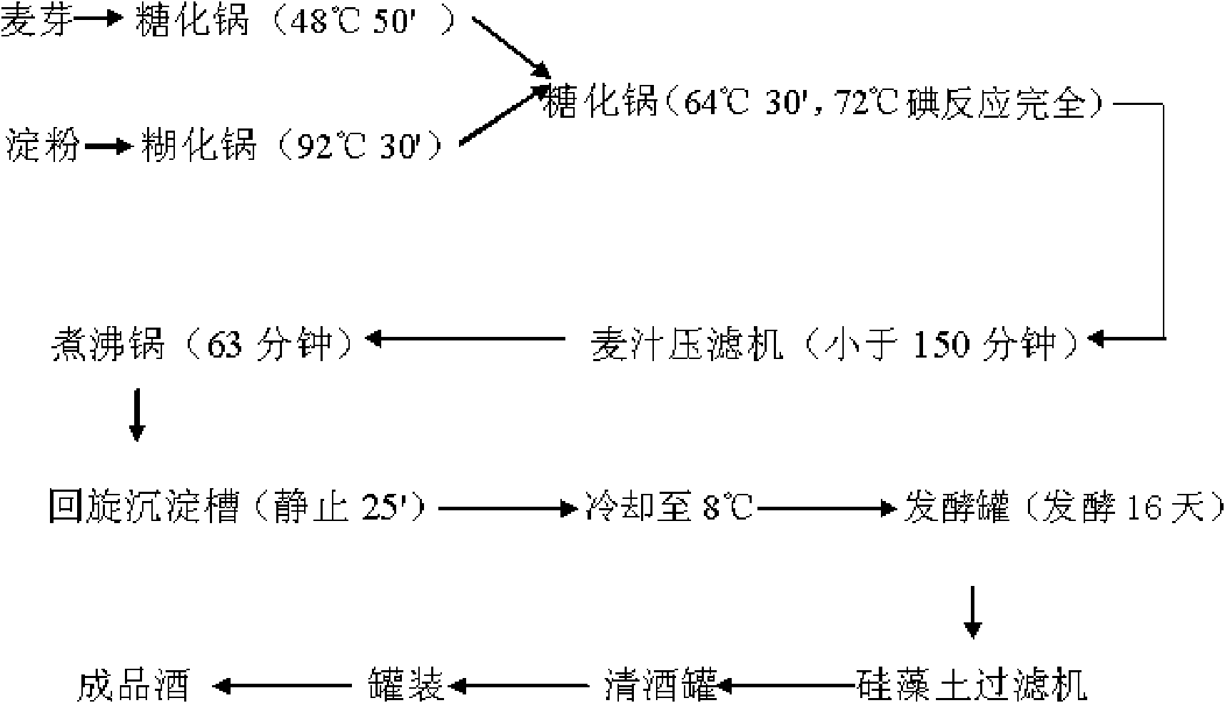 Brewing method of high concentration malt beer of 16 alcohol degree