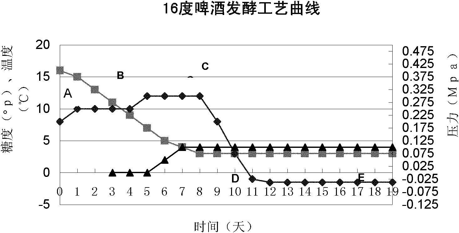 Brewing method of high concentration malt beer of 16 alcohol degree