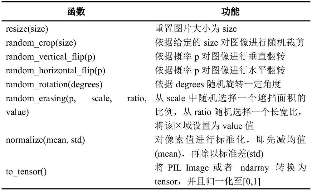 Kitchen garbage impurity identification method based on target detection technology