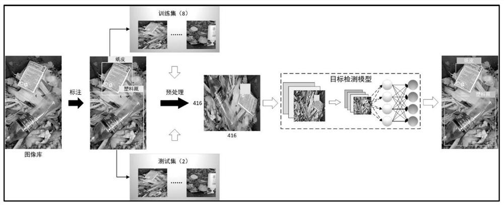 Kitchen garbage impurity identification method based on target detection technology