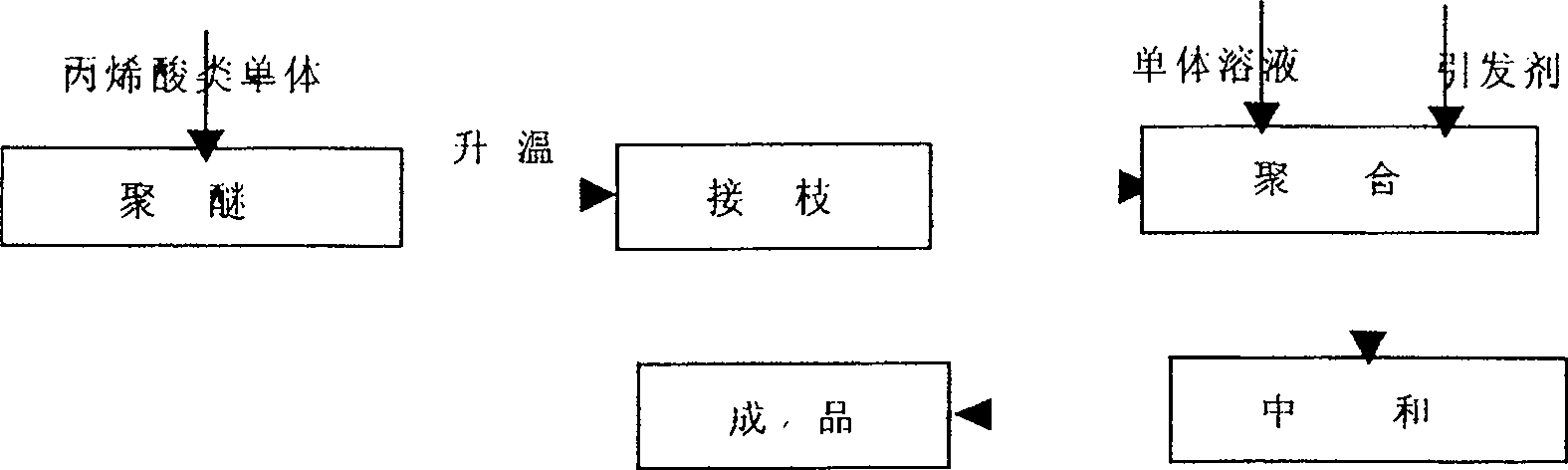 Carboxylic acids graft copolymer concrete strengthening agent