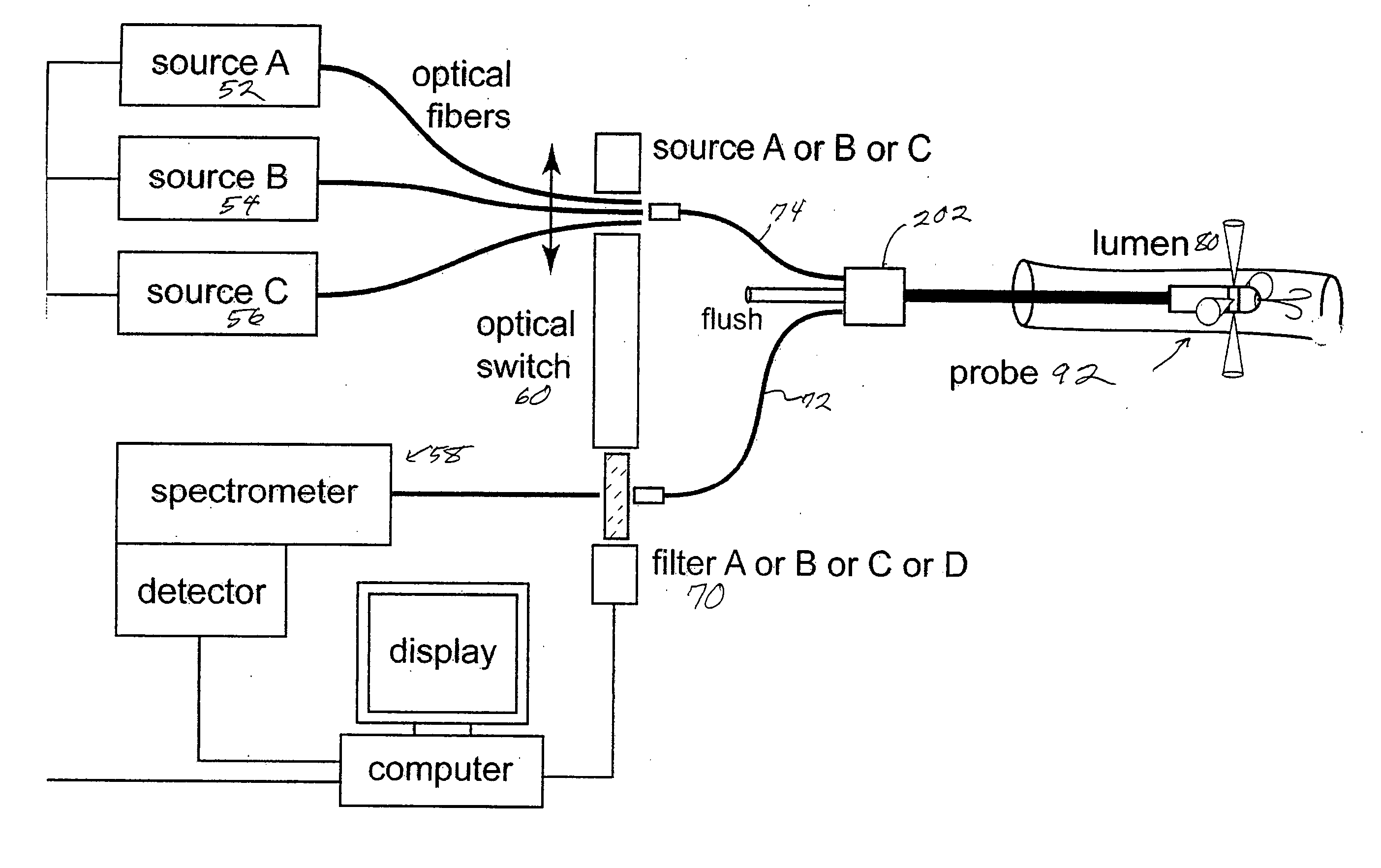 Optical probe for arterial tissue analysis