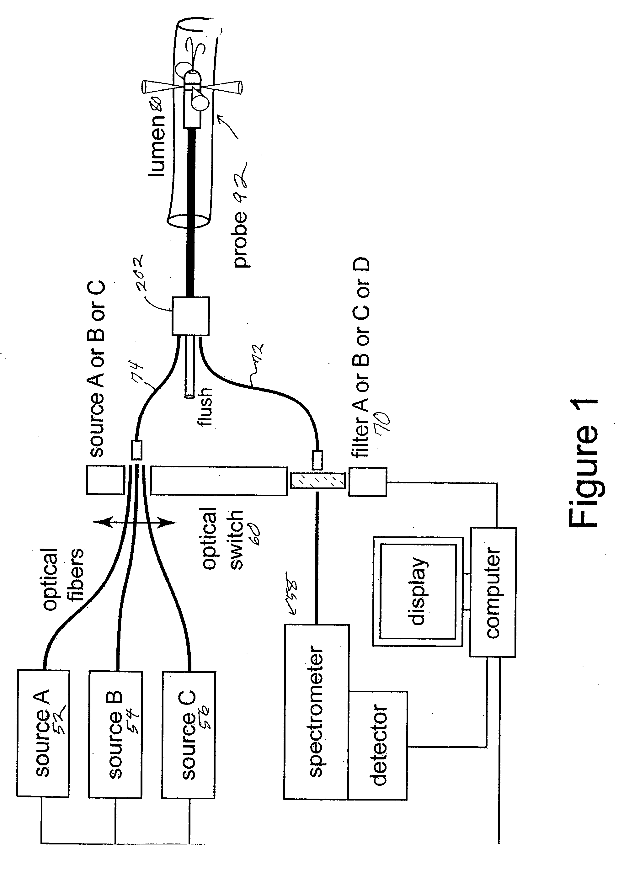 Optical probe for arterial tissue analysis