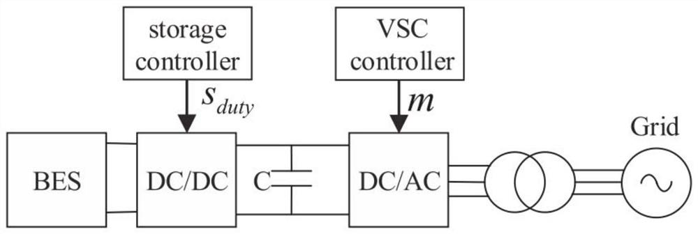 Frequency control method and device for battery energy storage system