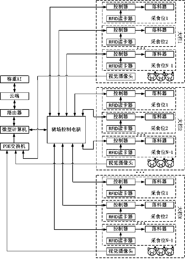 Intelligent culture management system for fattening pigs