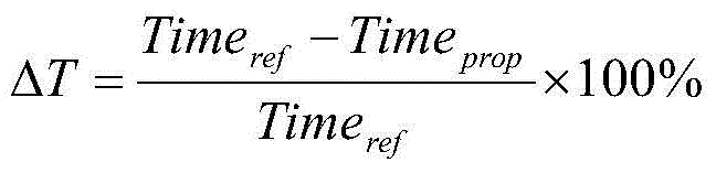 AVS-to-HEVC optimal video transcoding method based on support vector machine