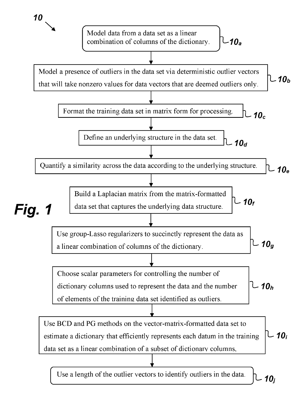 Spatiotemporal method for anomaly detection in dictionary learning and sparse signal recognition