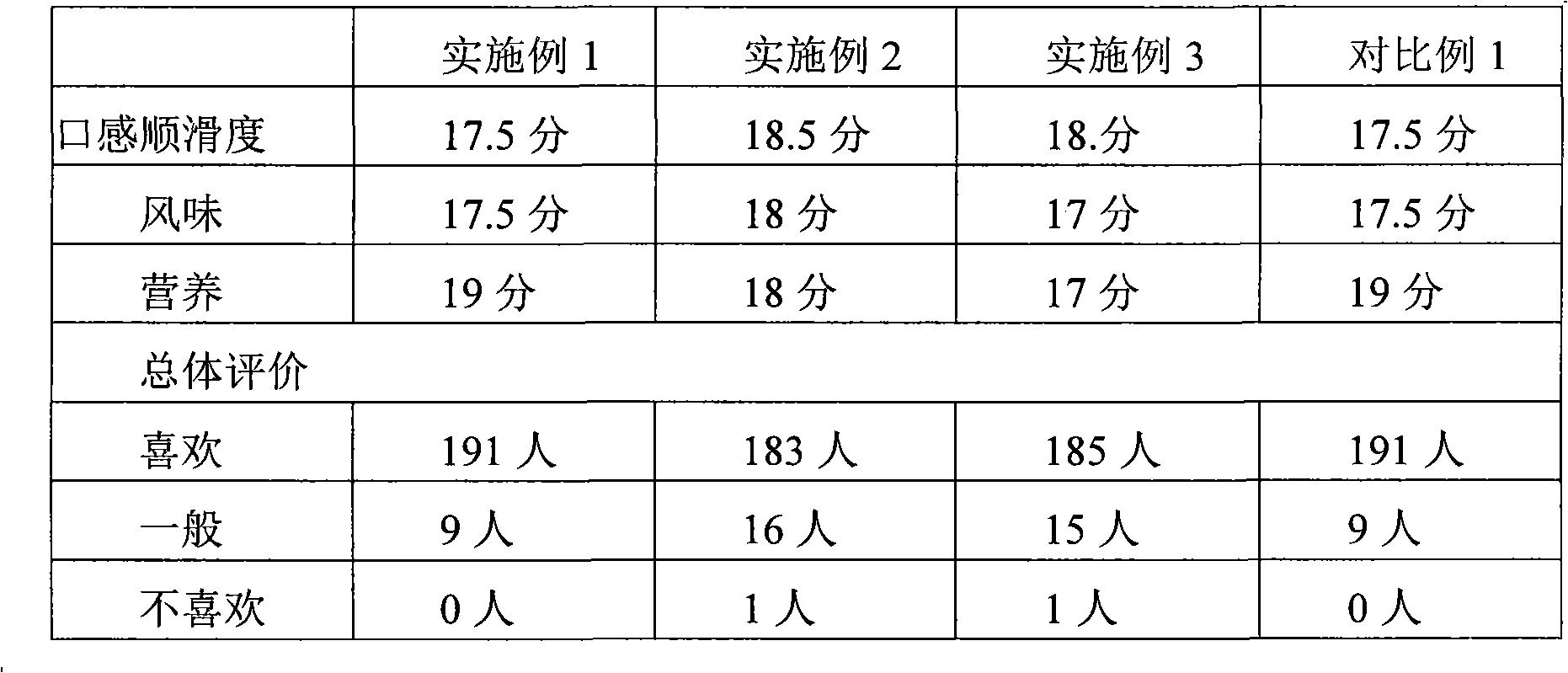 Yoghurt containing fruit vinegar and preparation method thereof