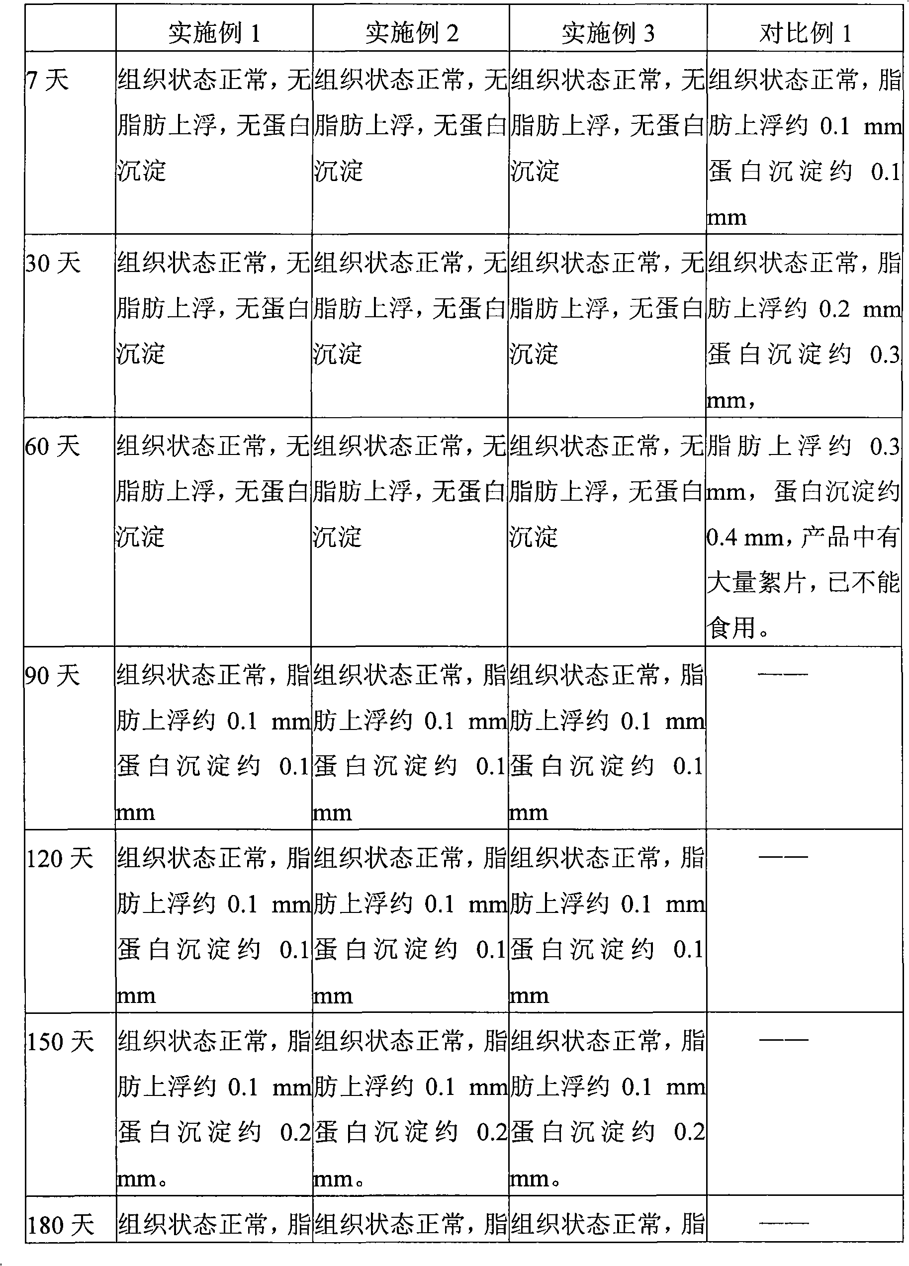 Yoghurt containing fruit vinegar and preparation method thereof