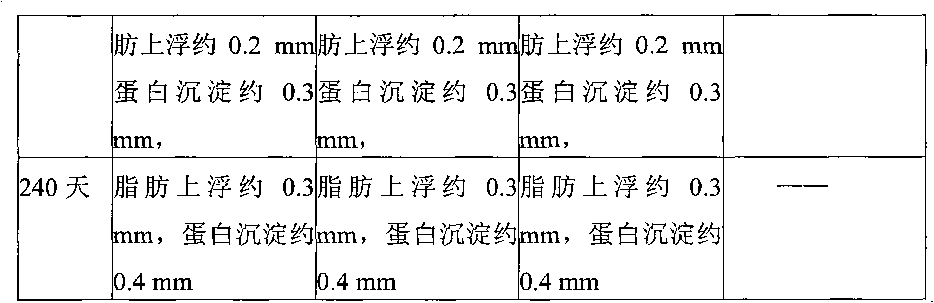 Yoghurt containing fruit vinegar and preparation method thereof