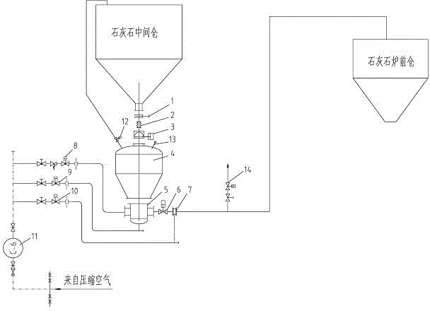 Pneumatic limestone powder conveying system