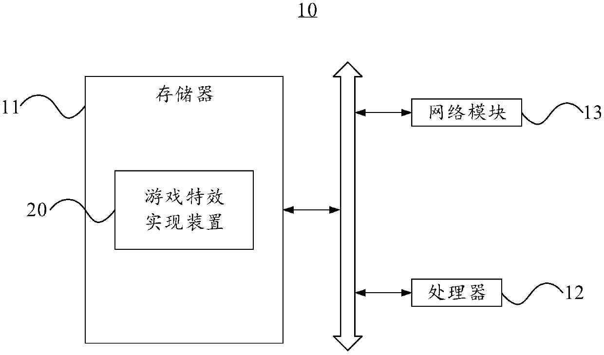 Game special effect achievement method and device