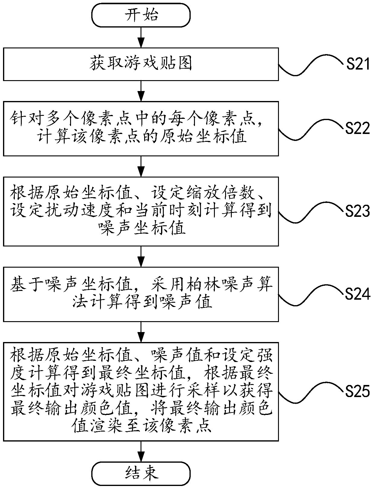 Game special effect achievement method and device