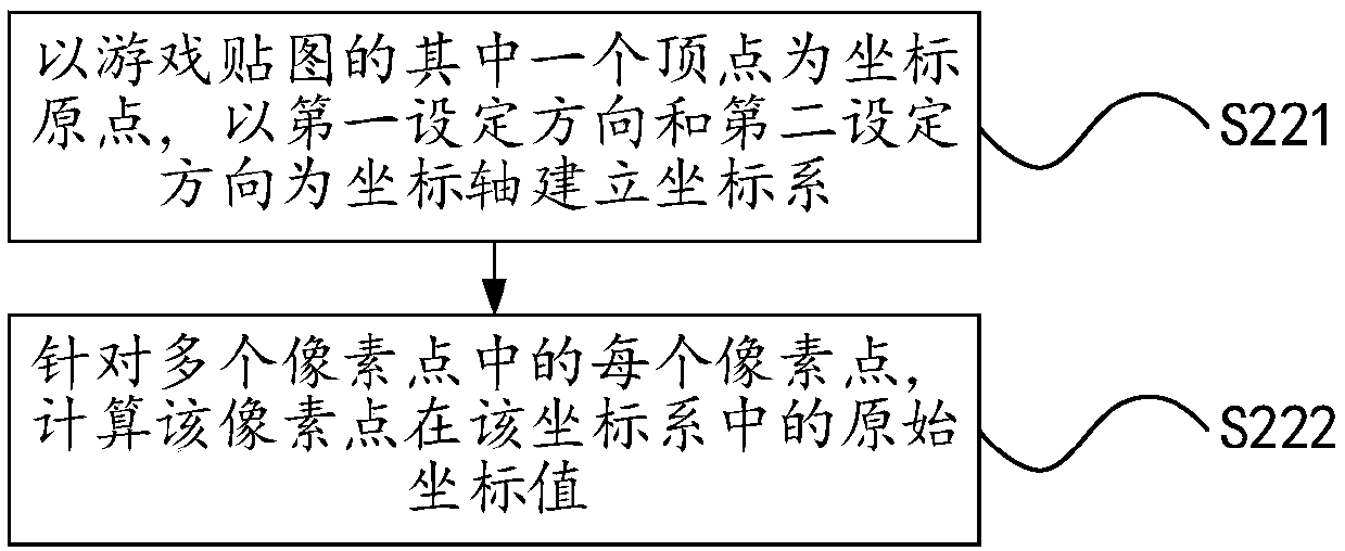 Game special effect achievement method and device