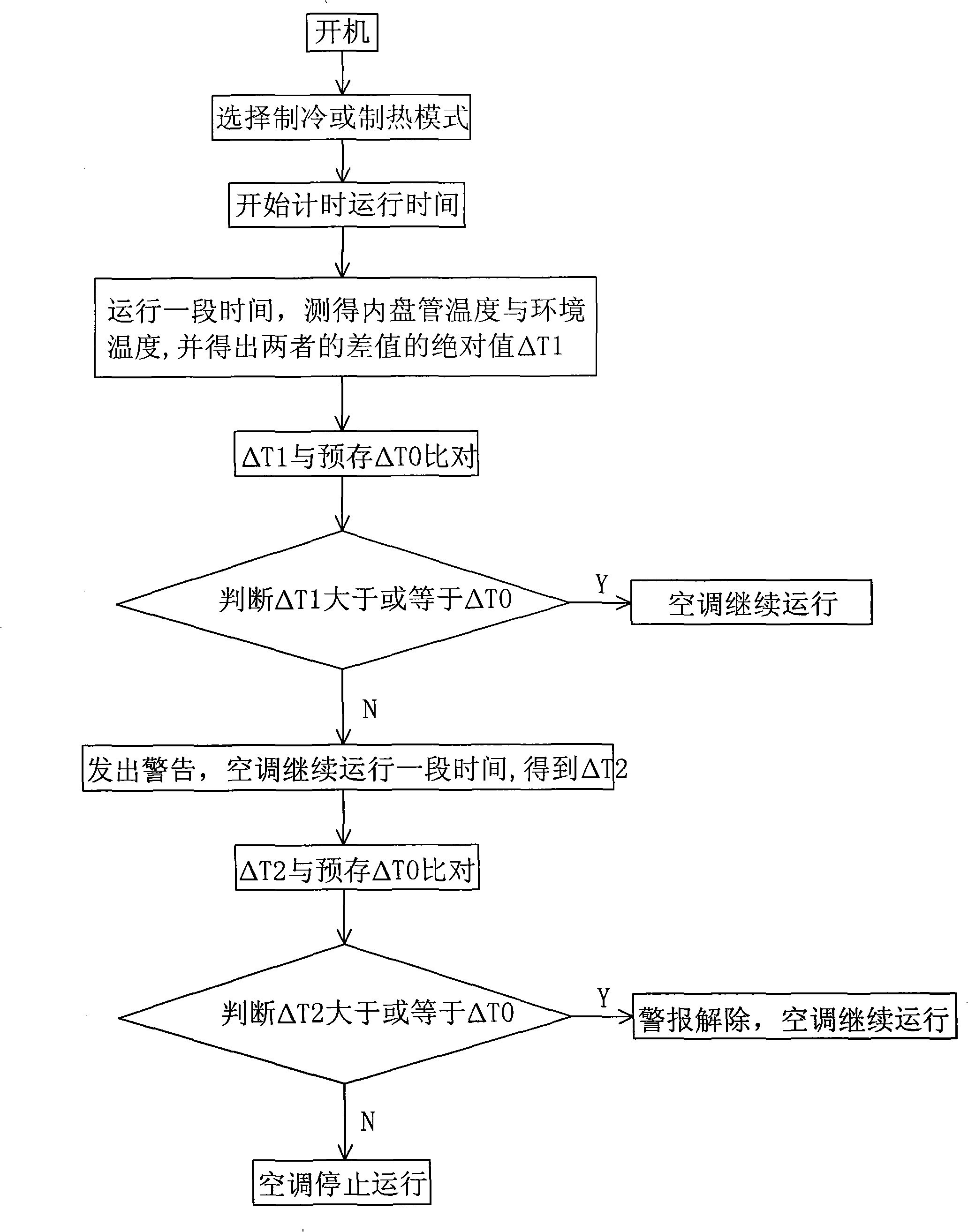 Detection and protection method of lack of fluorine of air-conditioners