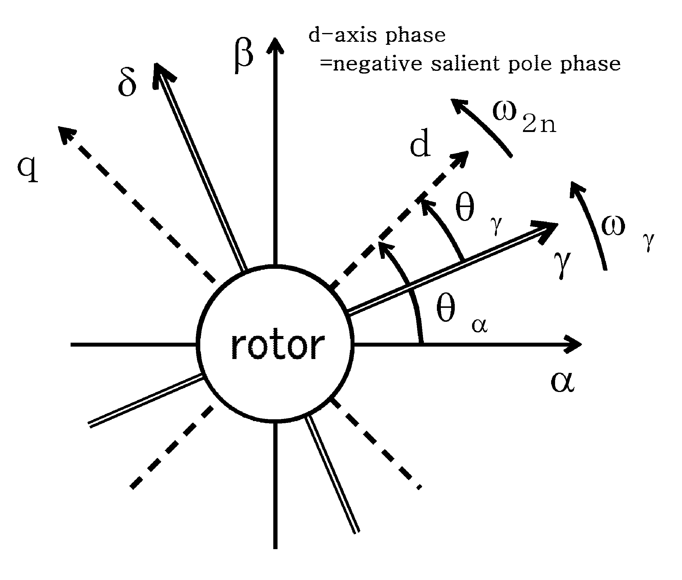 Rotor phase/speed estimating device for an AC motor