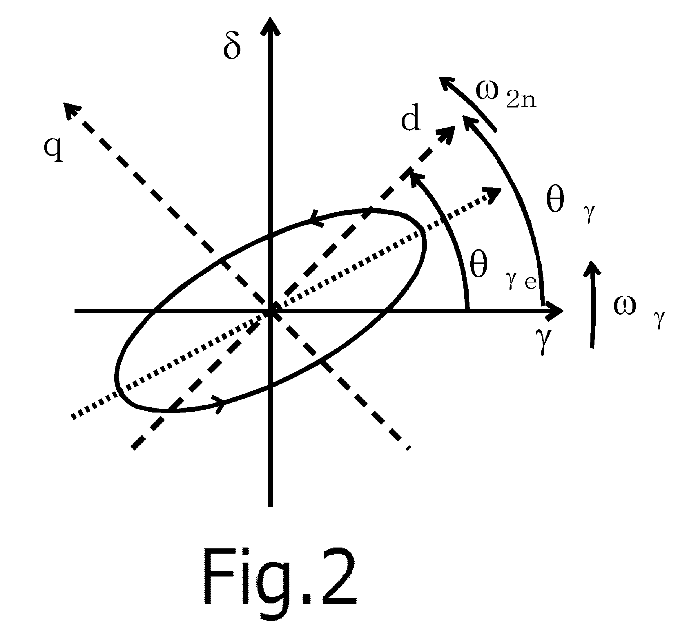 Rotor phase/speed estimating device for an AC motor