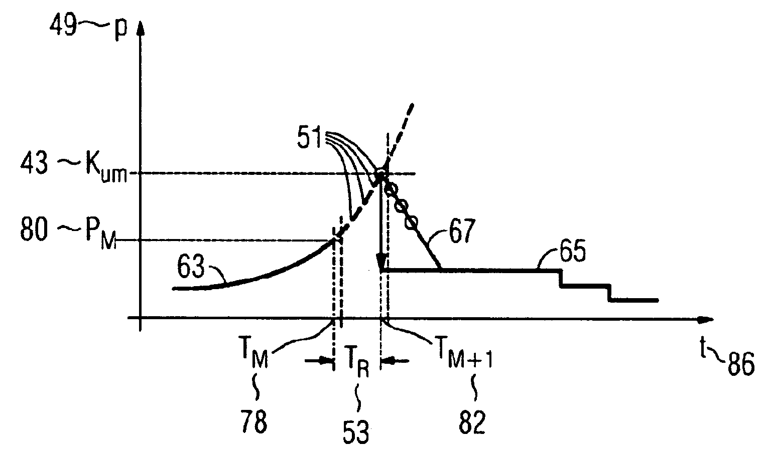 Method for Operating an Injection Molding Machine