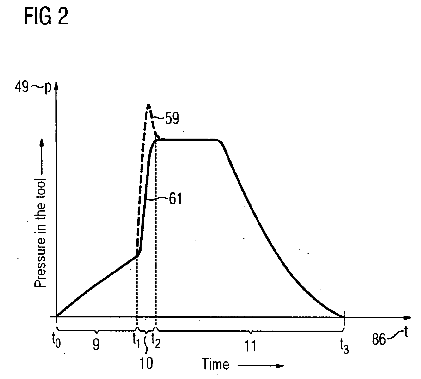 Method for Operating an Injection Molding Machine