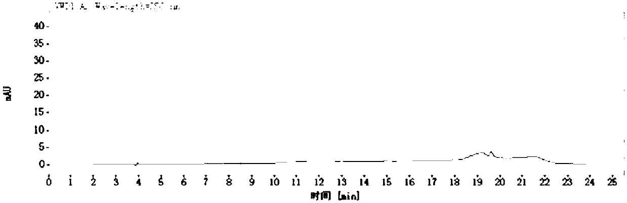 Method for determining rivaroxaban and related substances thereof by using high performance liquid chromatography