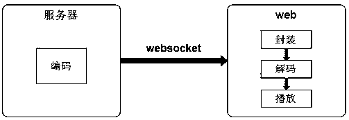 Virtual desktop remote method and system applicable to mobile terminal or Web side