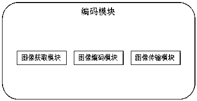 Virtual desktop remote method and system applicable to mobile terminal or Web side