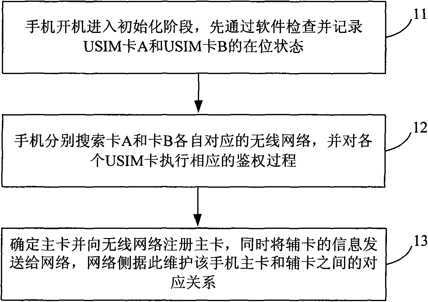 A mobile terminal communication method and the mobile terminal