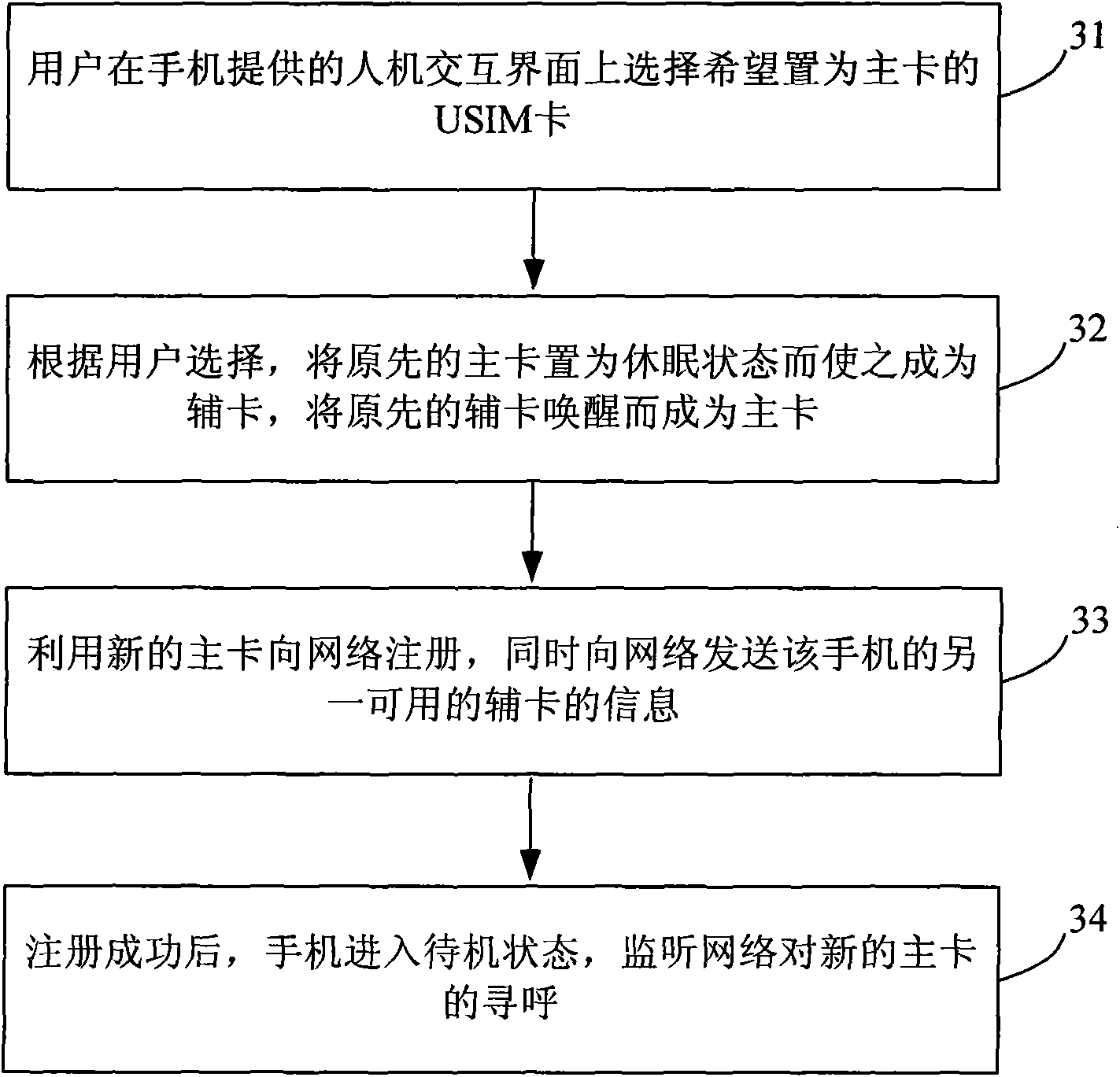 A mobile terminal communication method and the mobile terminal