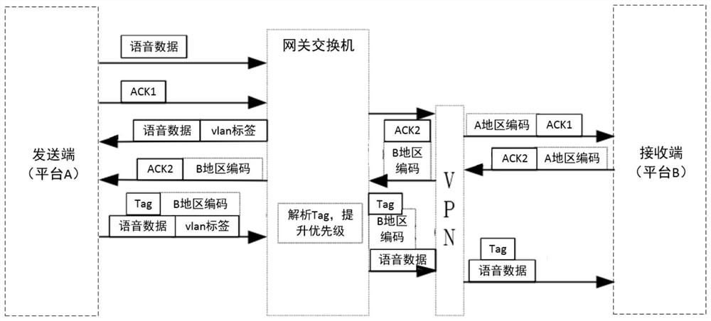 Voice transmission system and method