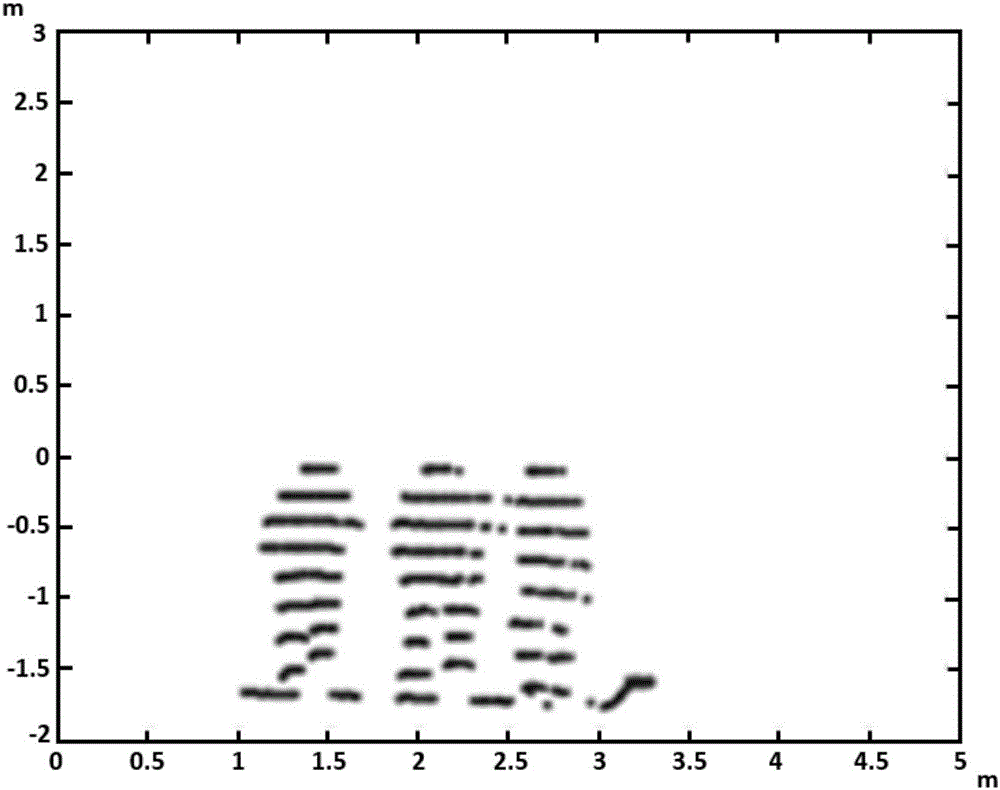 Pedestrian traffic parameter extraction method based on mobile laser scanning