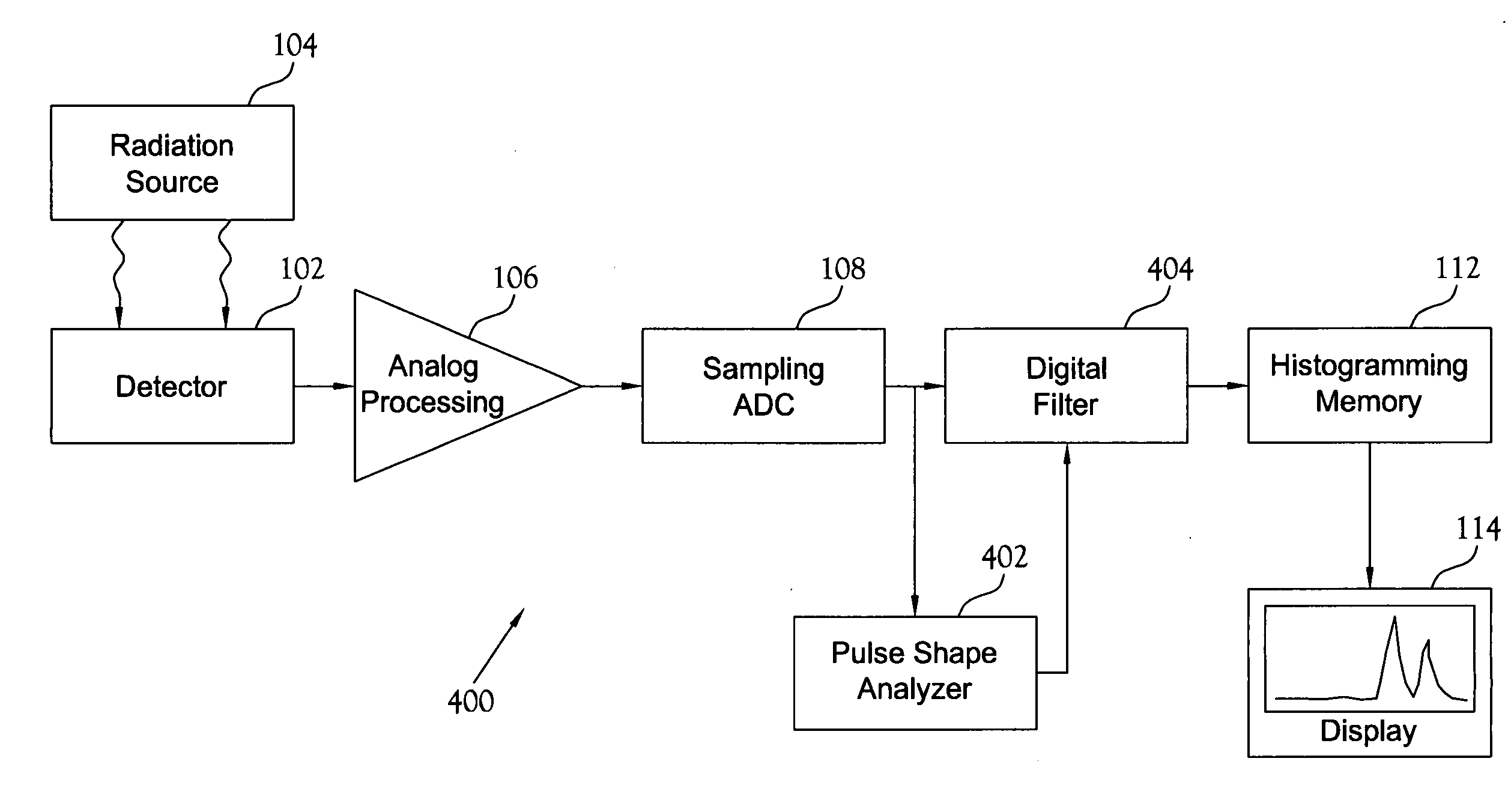 Spectrometer with charge-carrier-trapping correction