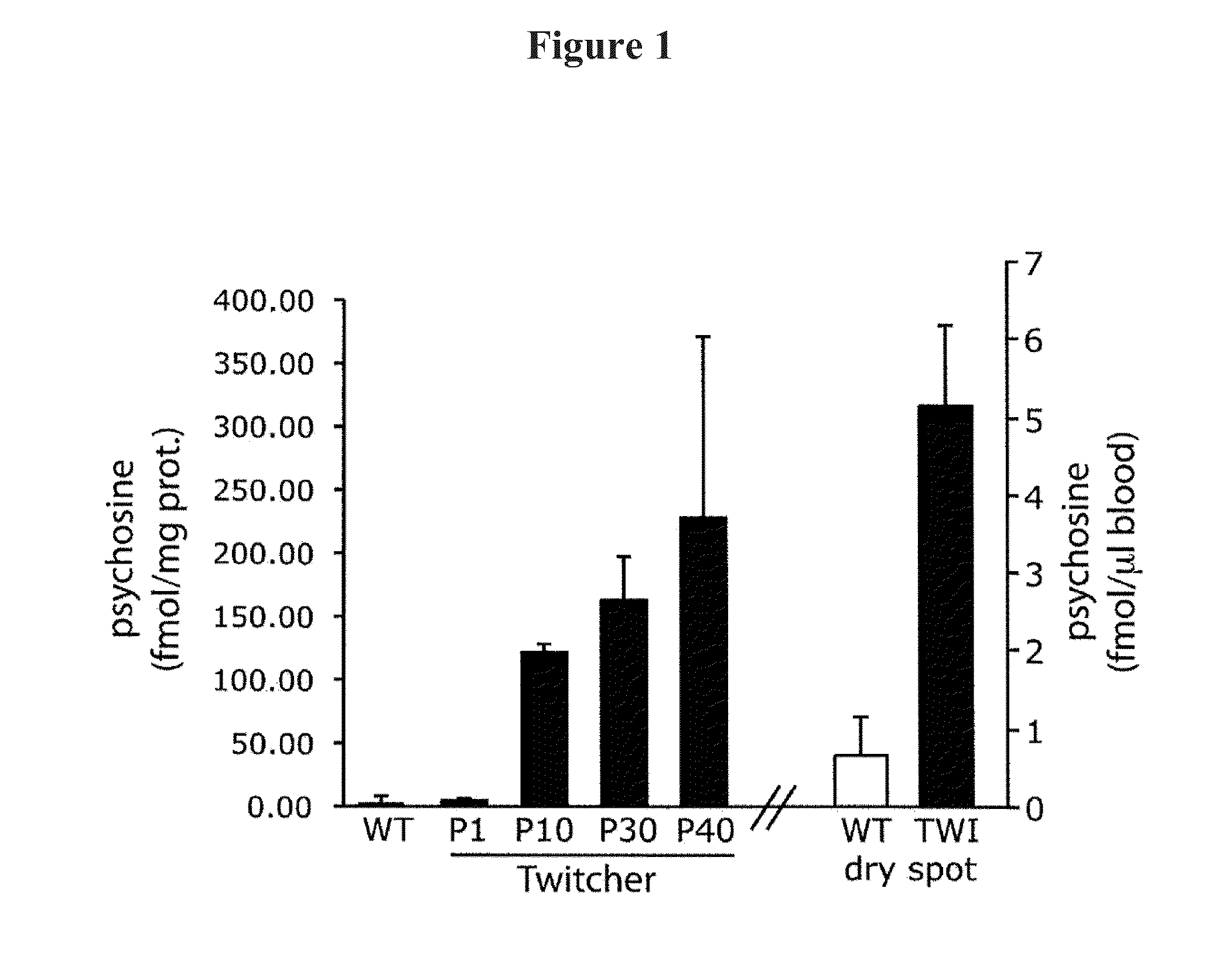 Compositions and methods for the treatment of krabbe and other neurodegenerative diseases