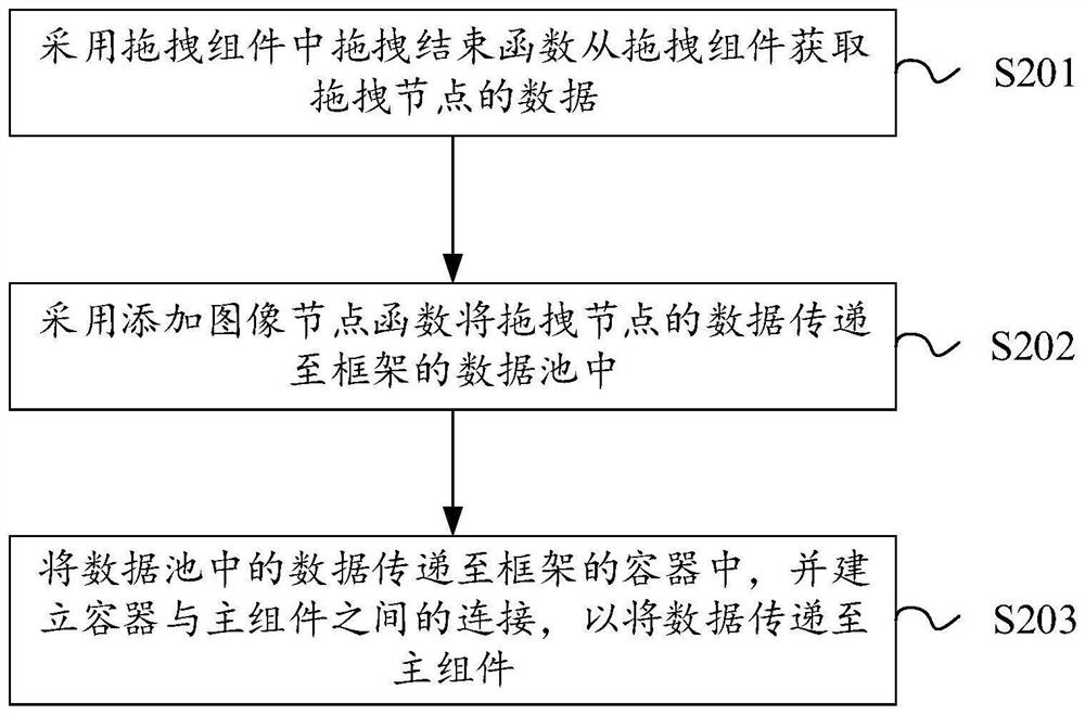 Algorithm model training method, device, equipment and storage medium