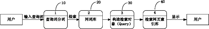 PageRank method based on quick similarity