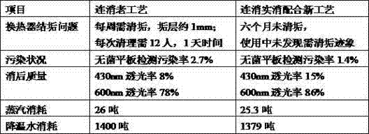 Material sterilization method with combination of continuous sterilization and batch sterilization in fermentation of glutamic acid