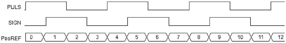 A motion control method for a robot, a servo controller and a readable storage medium