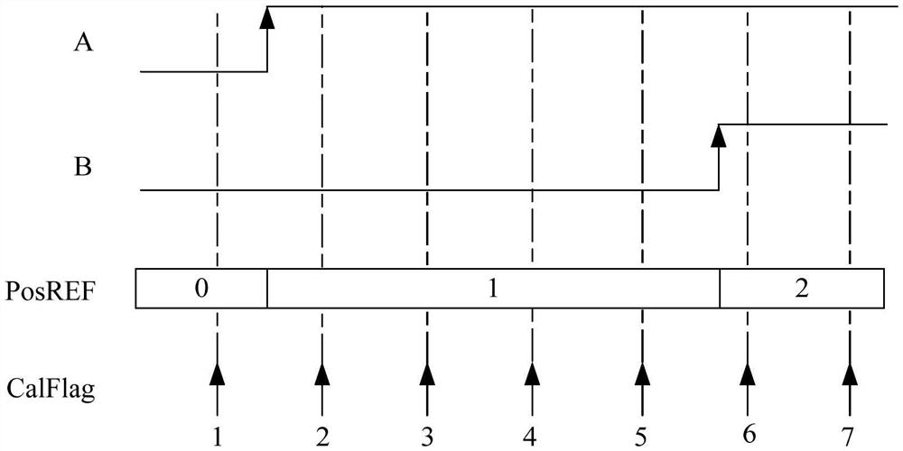 A motion control method for a robot, a servo controller and a readable storage medium