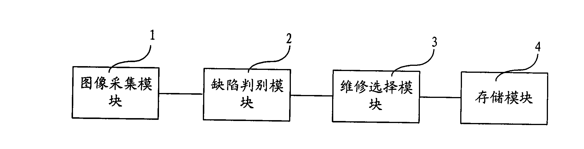 Processing method, processing system and maintenance equipment for defects of liquid crystal display panel