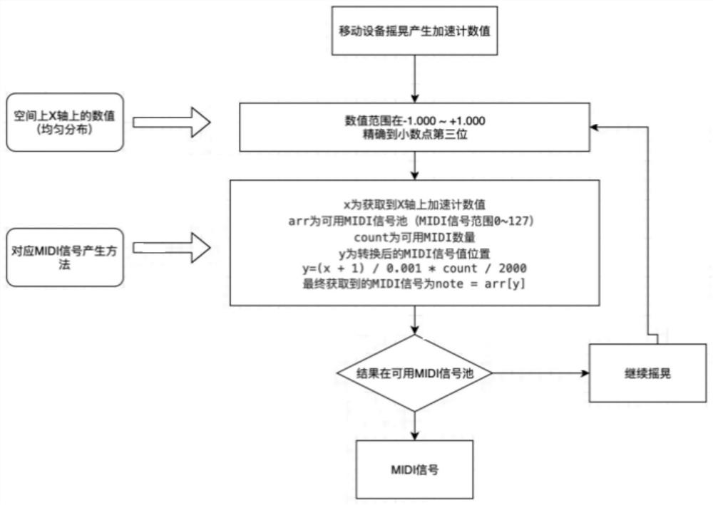 MIDI digital music playing interaction method