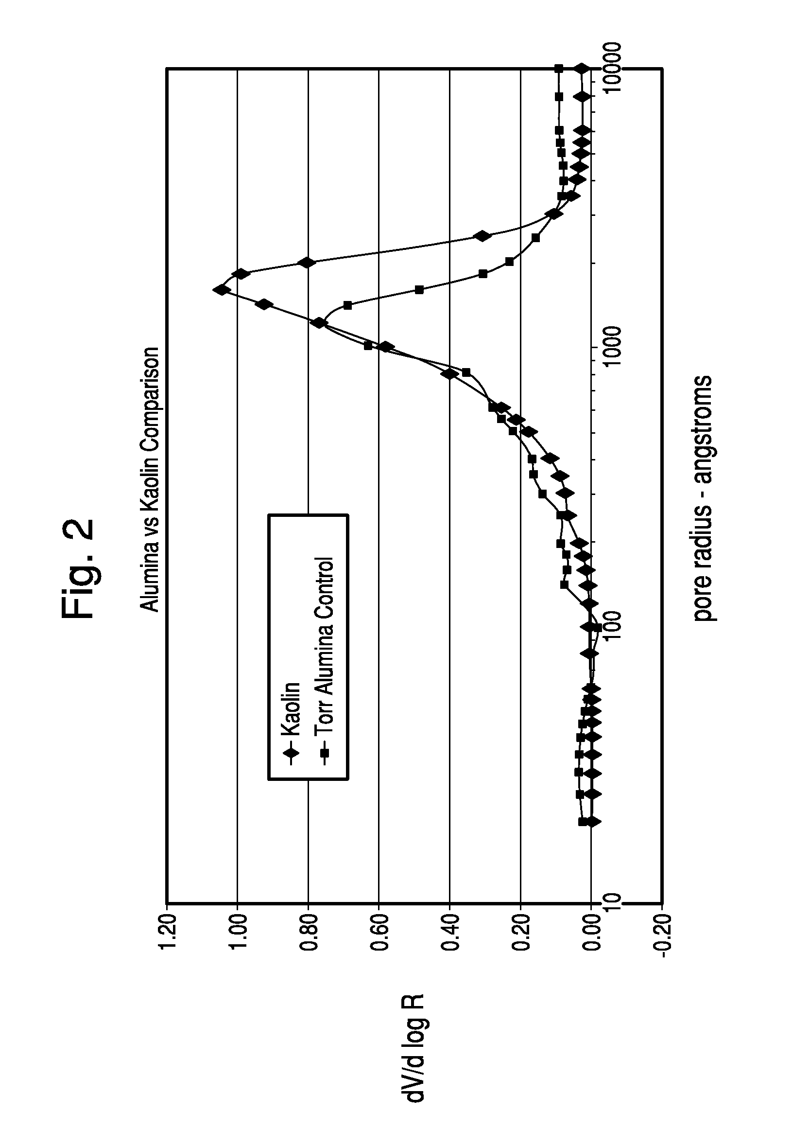 Beneficial Thermo-Chemical Treatment of Kaolin with Ammonium Polyphosphate