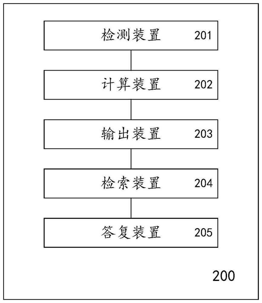 Data processing method and system based on speech recognition technology