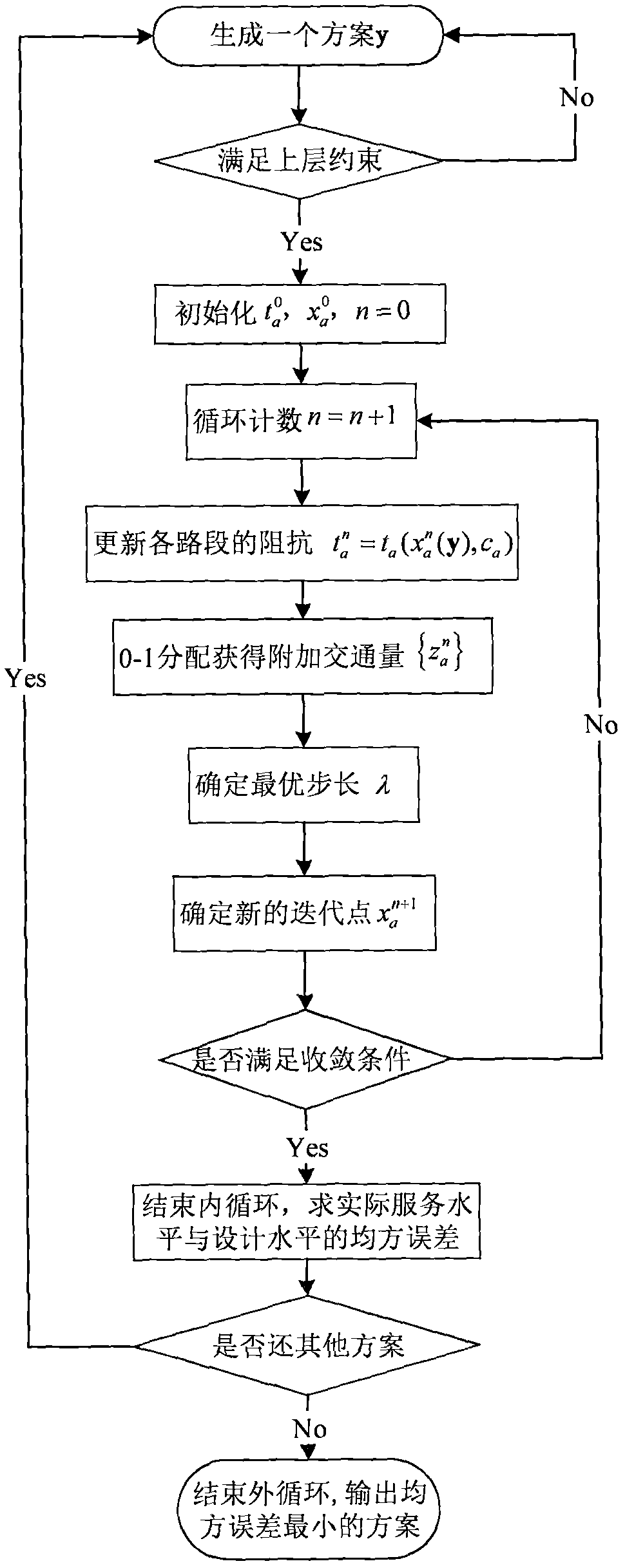 Urban discrete traffic network design method based on target assignment